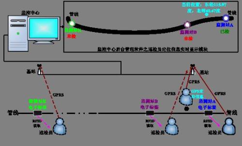 江安县巡更系统八号