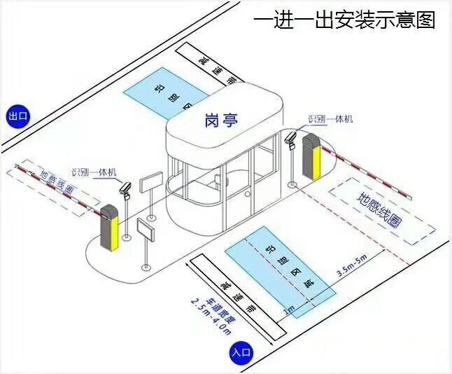 江安县标准车牌识别系统安装图