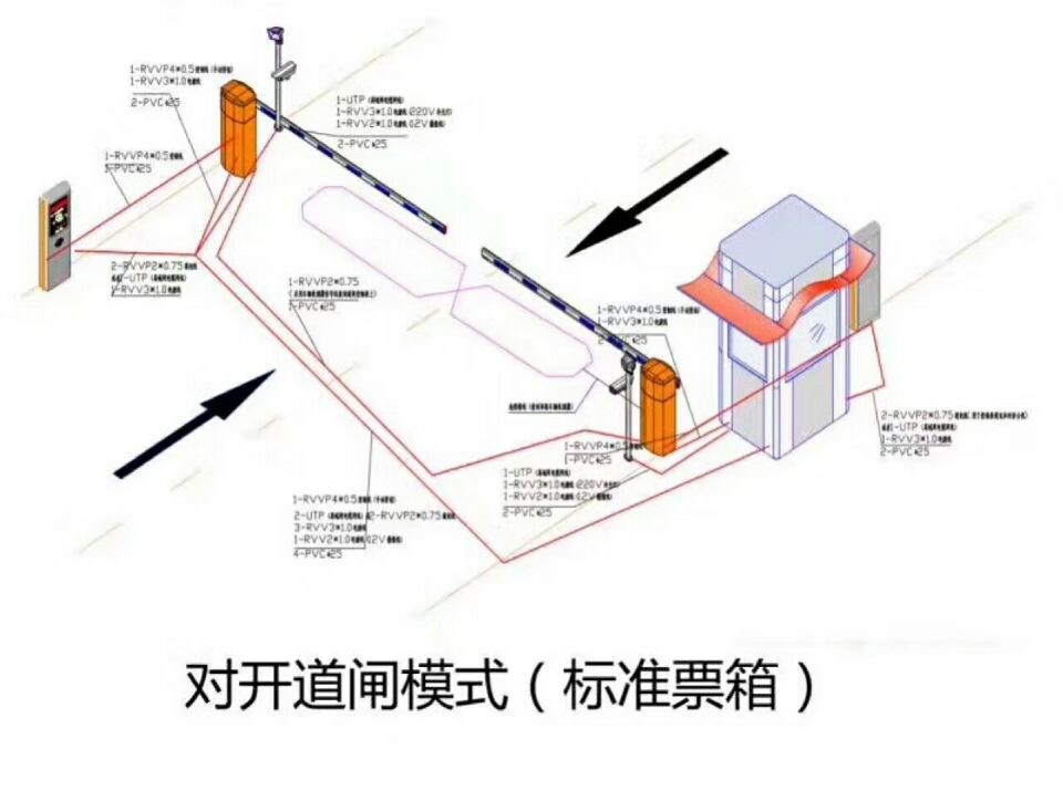 江安县对开道闸单通道收费系统