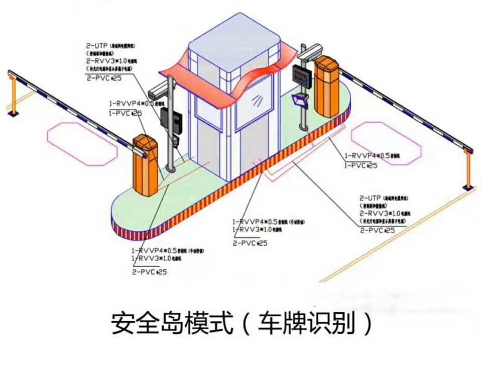 江安县双通道带岗亭车牌识别