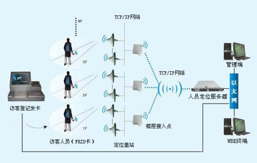 江安县人员定位系统一号