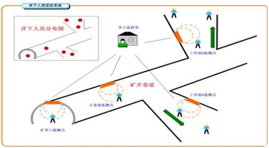 江安县人员定位系统七号